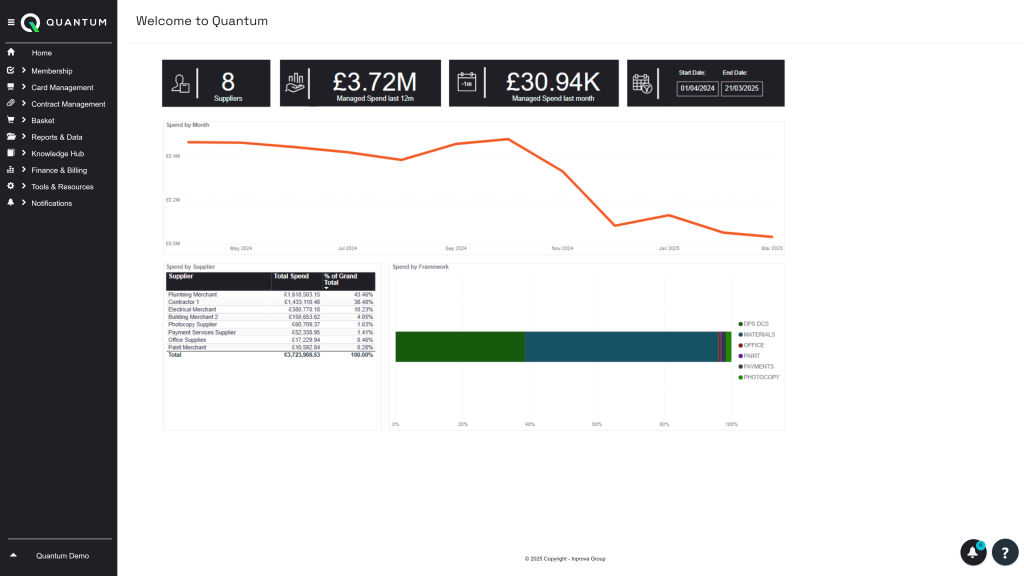 Quantum: Streamlined reporting